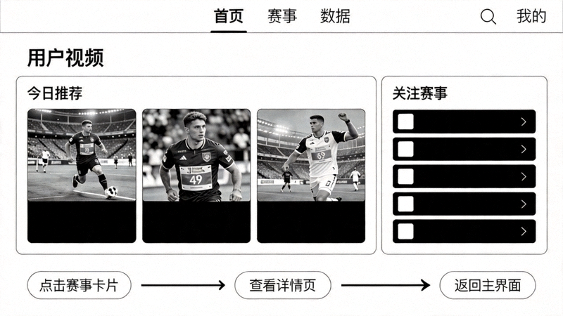 从用户视角看到的开云体育平台界面线框图，突出其简洁的导航、个性化的内容推荐和流畅的交互流程