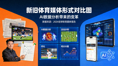 新旧体育媒体形式对比图，突出AI数据分析带来的变革