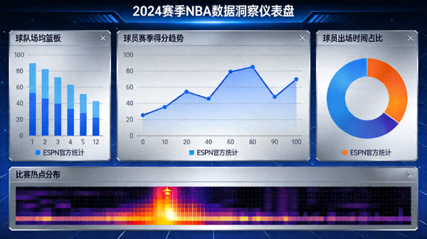 专业级数据仪表盘，包含多种复杂的体育数据可视化图表